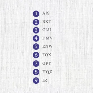 Number assigned with each alphabet to calculate name number as per numerology